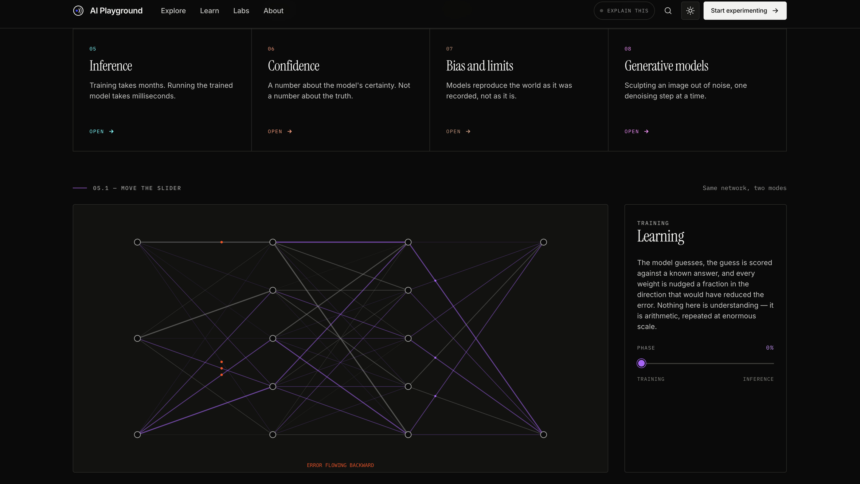 A network diagram with a slider between training and inference